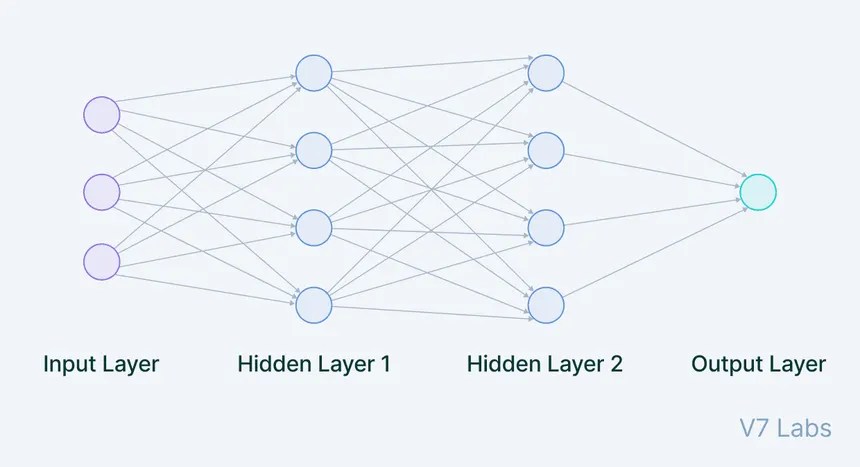 Neural Network Layer